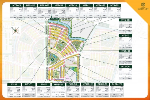 Tổng hợp quỹ căn và giá bán phân khu Mặt trời Vinhomes Golden City mới nhất Tổng hợp quỹ căn và giá bán phân khu Mặt trời Vinhomes Golden City mới nhất