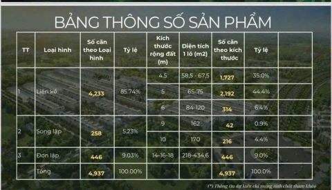 Thông tin sản phẩm Vinhomes Golden City -Siêu phẩm bất động sản Nam hải phòng sắp công bố Thông tin sản phẩm Vinhomes Golden City -Siêu phẩm bất động sản Nam hải phòng sắp công bố