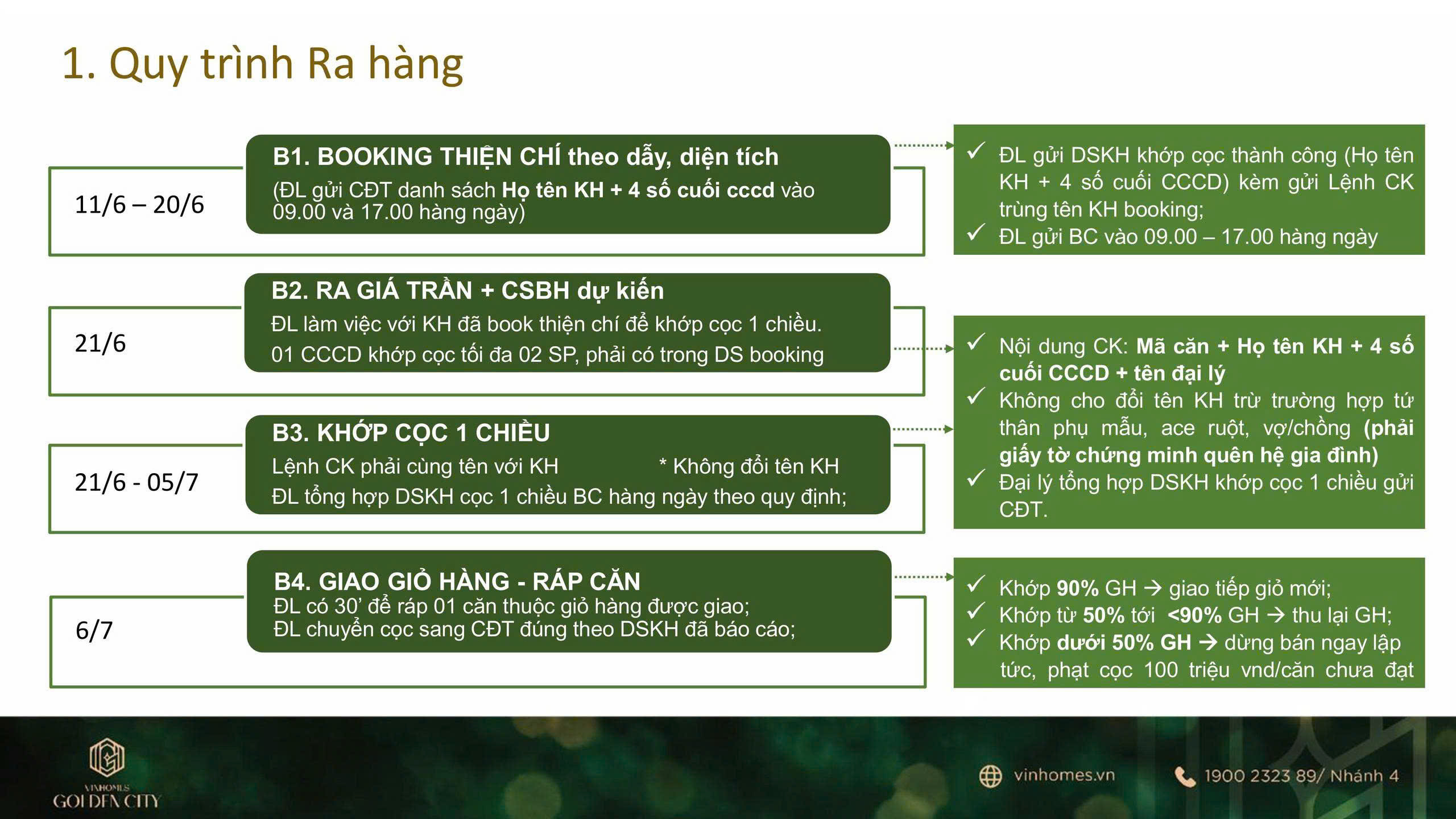 Tìm hiểu quy trình booking sản phẩm giai đoạn 1 Vinhomes Golden City-Khu ánh sao
